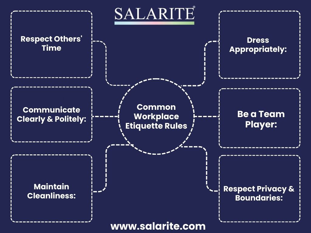 Common Workplace Etiquette Rules 1 Common Workplace Etiquette Rules