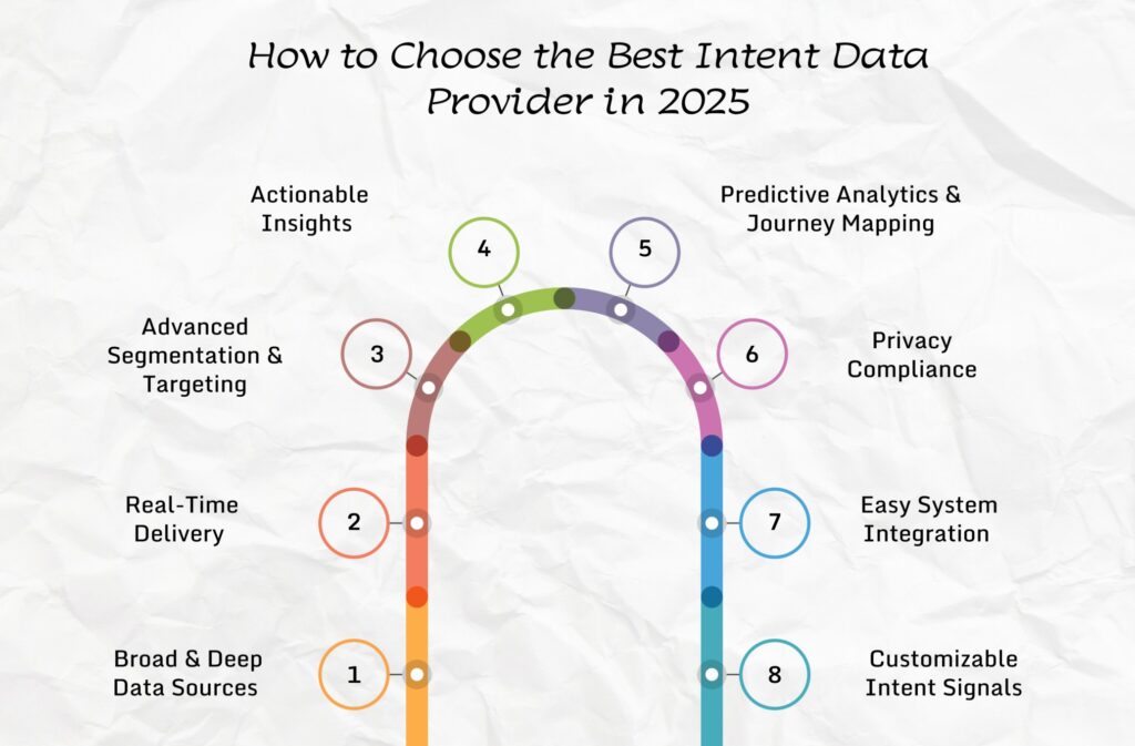 How to Choose Intent Data Providers for ABM Lead Generation 2 How to Choose the Best Intent Data Provider in 2025