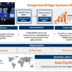 Integrated Bridge Systems Market