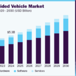 Automated Guided Vehicle Market Sees Rising Demand for Autonomous 21 automated guided vehicle market
