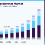 Data Center Accelerator Market Trends Indicate Strong Growth in Cloud 19 data center accelerator market