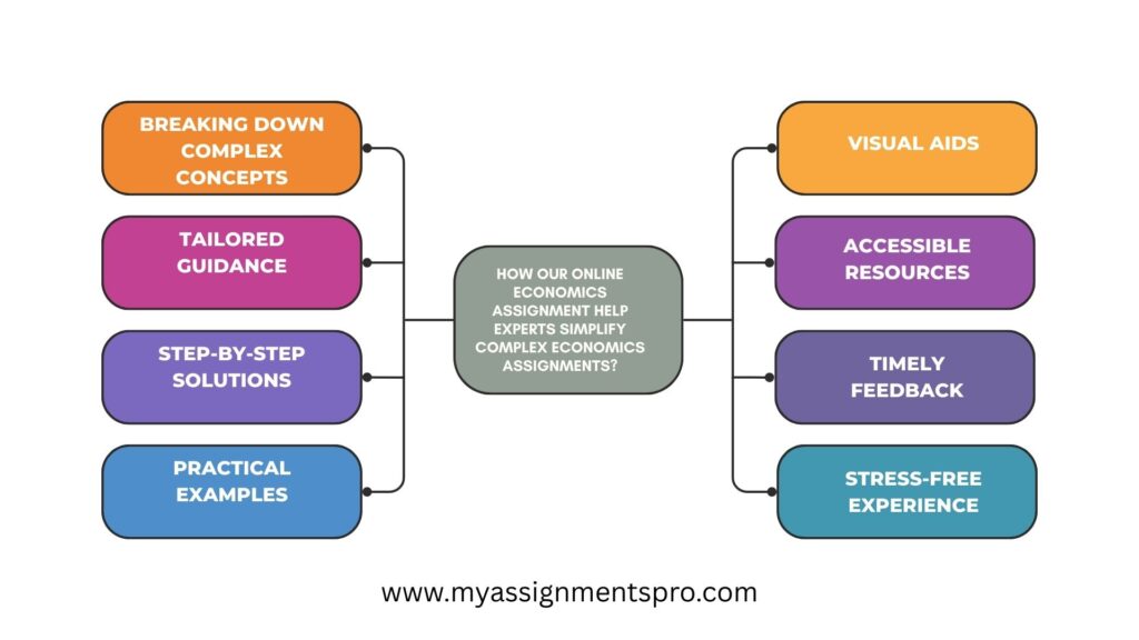 Economics Assignment Help | Expert Assistance from Top Economists 1 economics assignment help 4