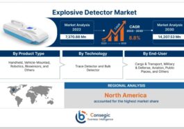 Explosive Detector Market