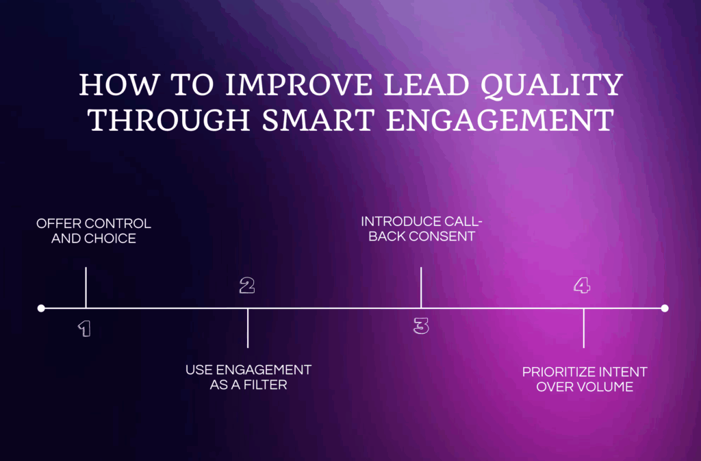 Boost Lead Quality in Your Lead Nurture Program with Call-Back Consent 2 How to Improve Lead Quality Through Smart Engagement