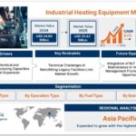 Industrial Heating Equipment Market