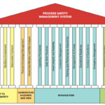 HAZOP Study vs. Risk Assessment: What’s the Difference? 20 PSM