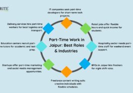 Part Time Work in Jaipur Best Roles Industries