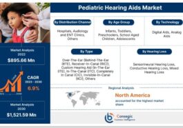 Pediatric Hearing Aids Market