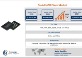 Serial NOR Flash Market