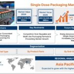 Single Dose Packaging Market