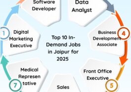 Top 10 In Demand Jobs in Jaipur for 2025 1