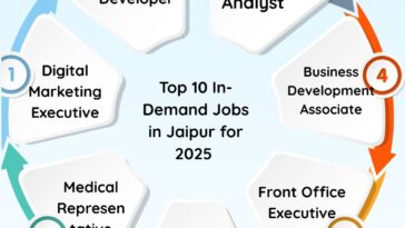 Top 10 In Demand Jobs in Jaipur for 2025 1