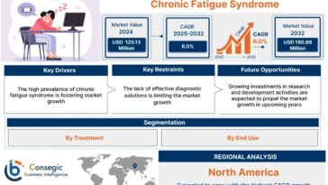 chronic fatigue