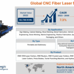 CNC Fiber Laser Market Demand, Consumer-Demand, Developments Plans 20 cnc fiber laser market 2 1