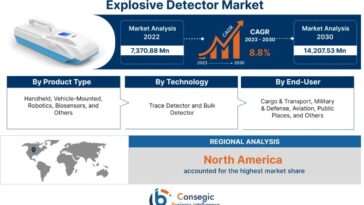 explosive detector