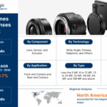 smartphones camera lenses market