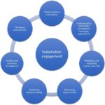 fig 3a 1 functions of stakeholde 1