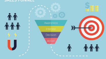 64538e76635fbd63729bb6fc sales funnel is essential for agencies